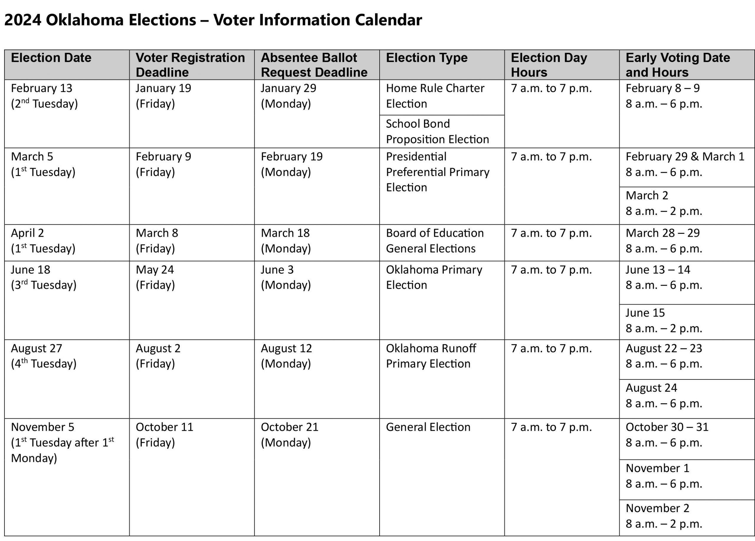 Absentee ballot applications available for 2024 elections
